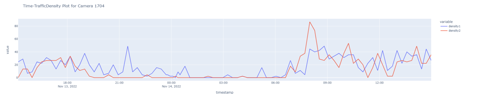 time series plot